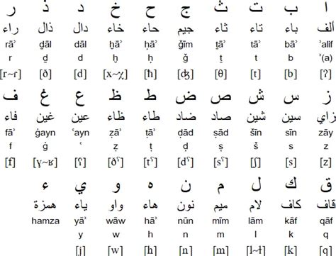 zildjian pronunciation|arabic pronunciation.